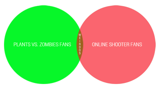 This image appeared in my review of the original Garden Warfare. That’s me in the middle. And possibly you.
